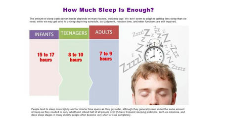 Why Sleep Is Vital for Mental and Physical Health: Effective Sleep Tips