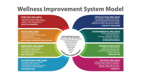 Managing Persistent Pain: Tips for Enhancing Your Overall Wellbeing